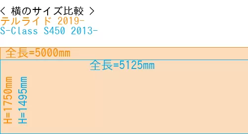 #テルライド 2019- + S-Class S450 2013-